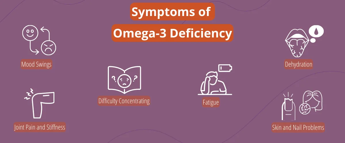 Omega-3 Fish Oil | 3.000mg | Softgel | 120 Count