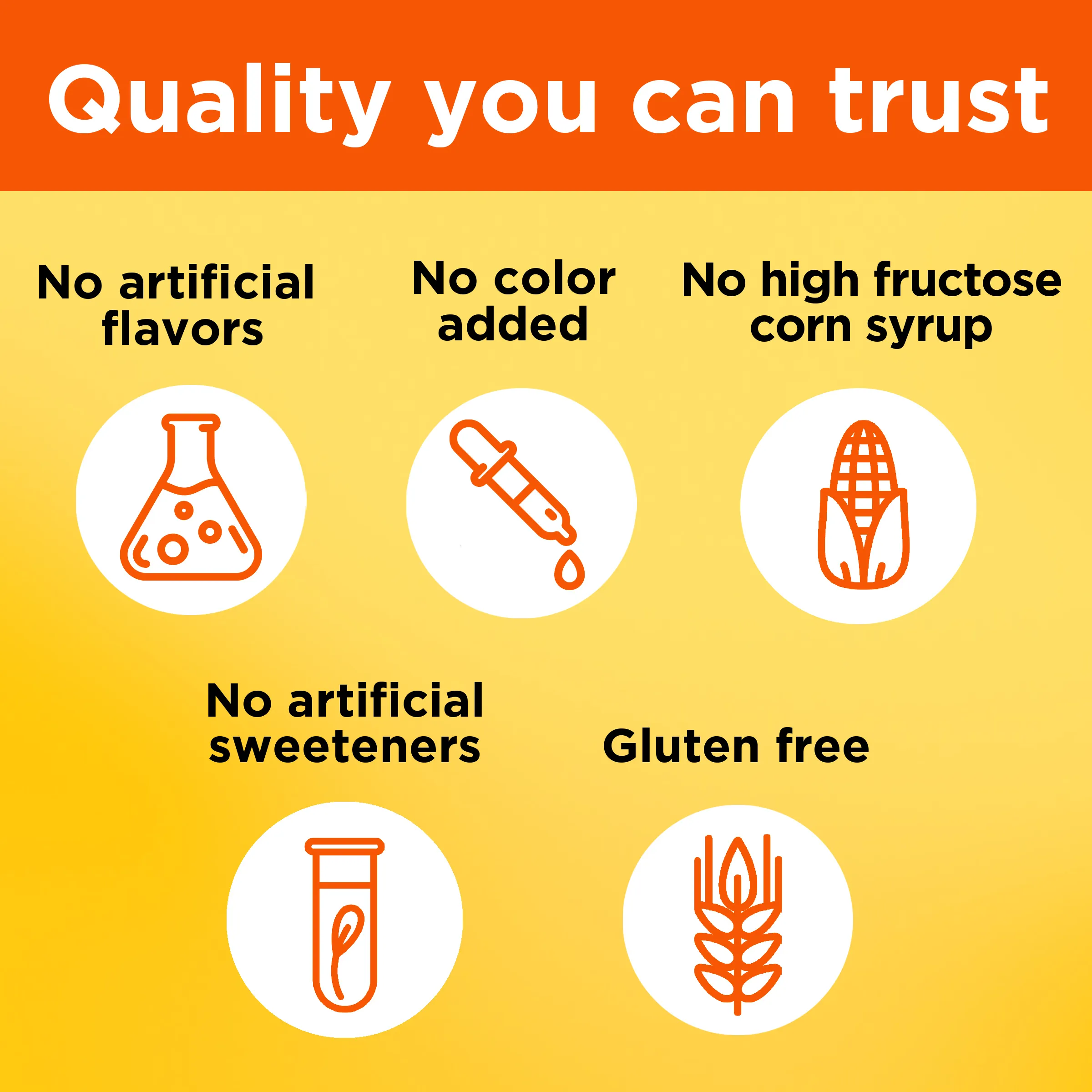 Turmeric Curcumin 250 mg Gummies